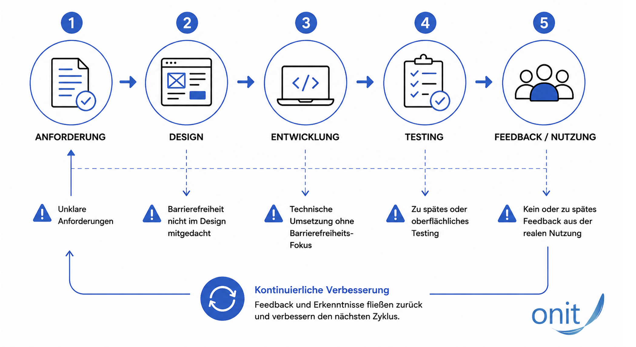 Diagramminhalte im nächsten Absatz beschrieben.